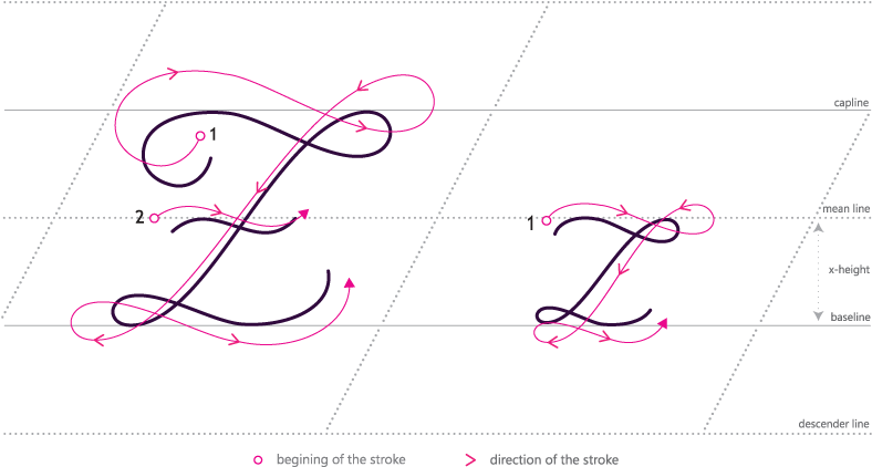 How To Write Cursive Z (854x480), Png Download
