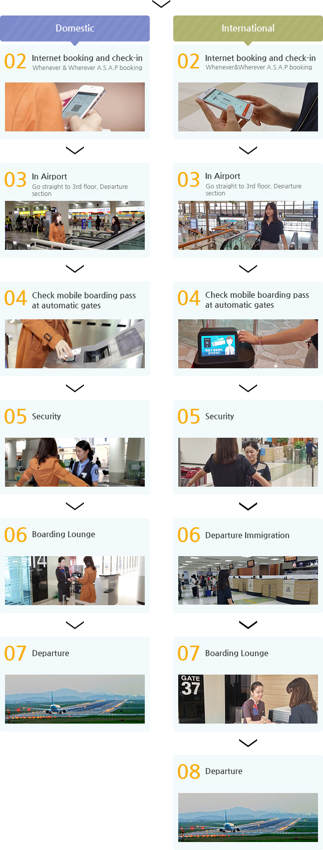 Domestic And International Flight Boarding Guide (647x1701), Png Download