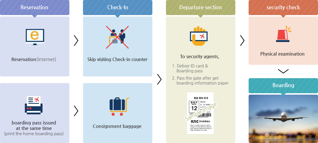 웹용 홈탑승권 안내 (1100x494), Png Download