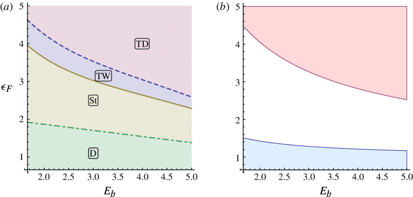 'd' Indicates Drop-like Evolution, 'st' Descent Towards (850x406), Png Download