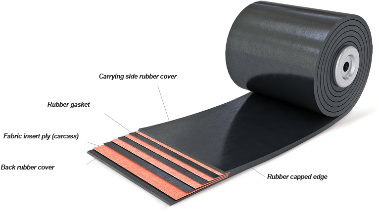 Fabric Conveyor Belt (800x476), Png Download