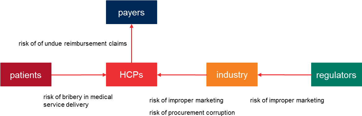 For Companies In The Healthcare Industries The Main (1168x387), Png Download