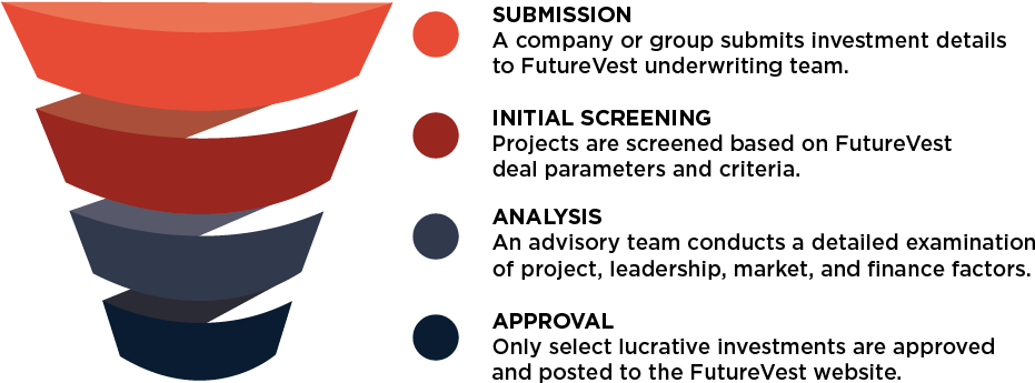 Future Vest Filter 02 (1000x418), Png Download