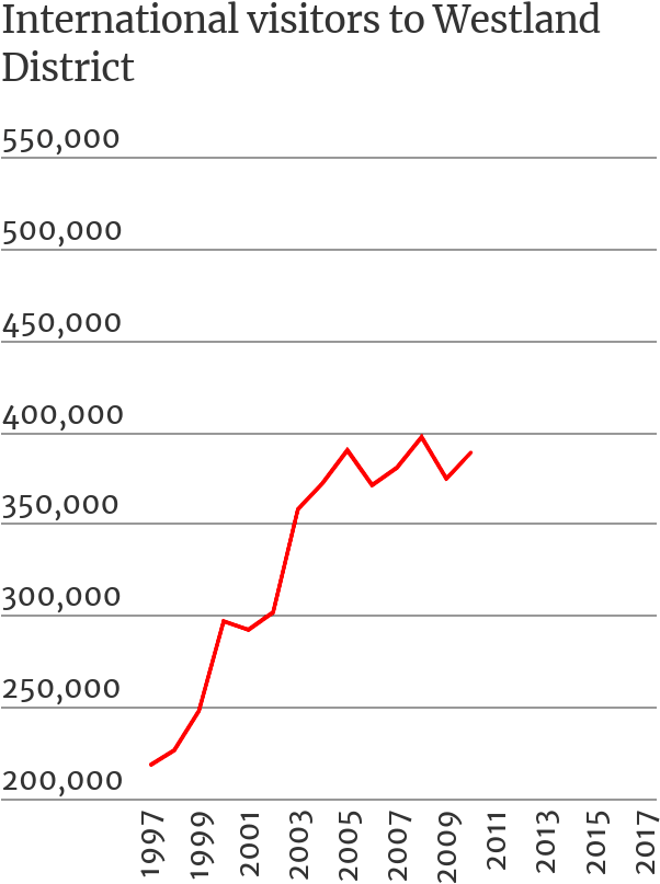 Signs Warn About The Rise In Helicopter Usage At Franz (700x814), Png Download