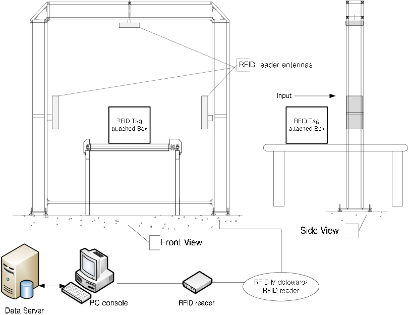 Standard Structure Ofrfid Conveyor Belt System (809x624), Png Download