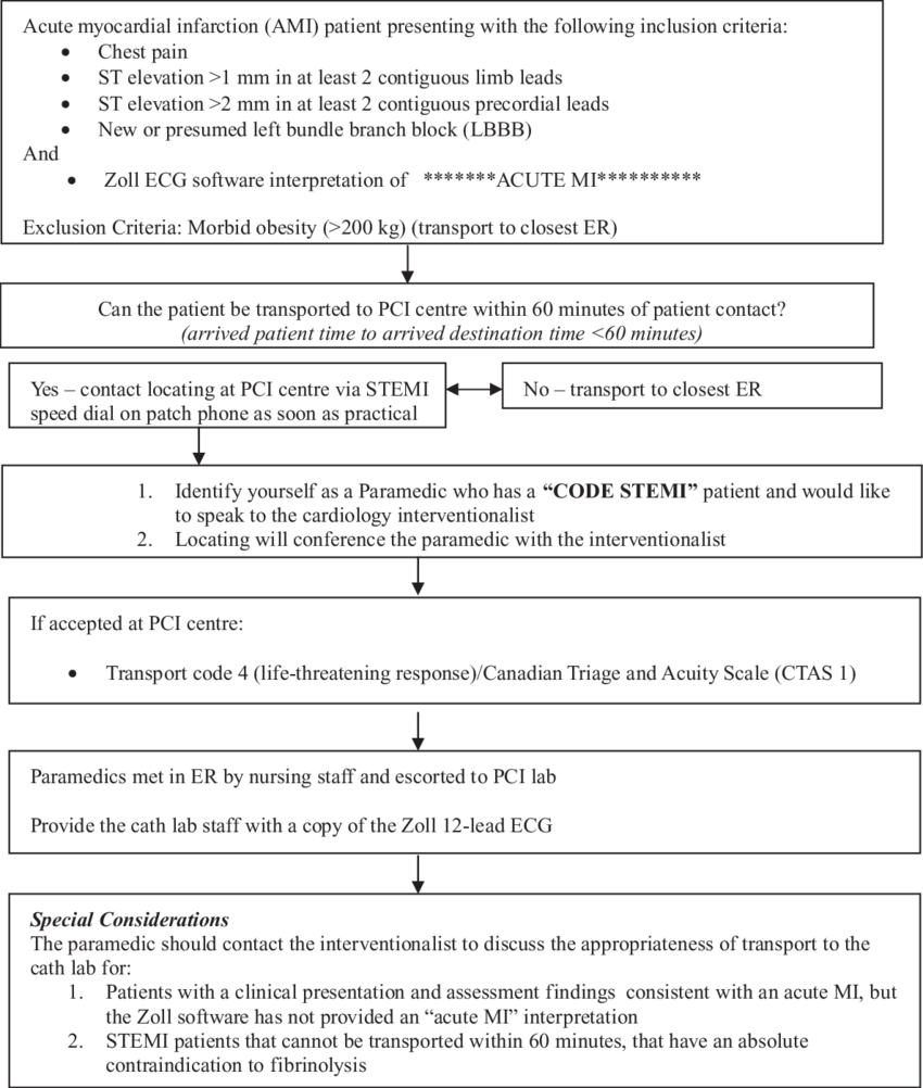 St-segment Elevation Myocardial Infarction Paramedic (850x1002), Png Download