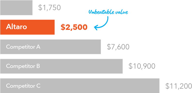 Average Cost For 5 Hosts, 2 Sockets Per Host, Comparison (800x389), Png Download