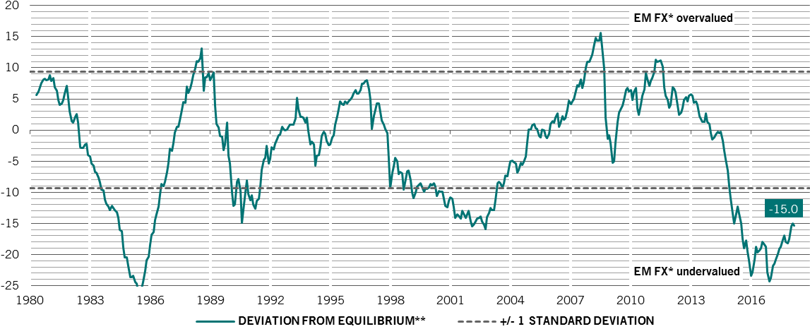 Over And Under (-) Valuation Vs Usd ( (1181x473), Png Download