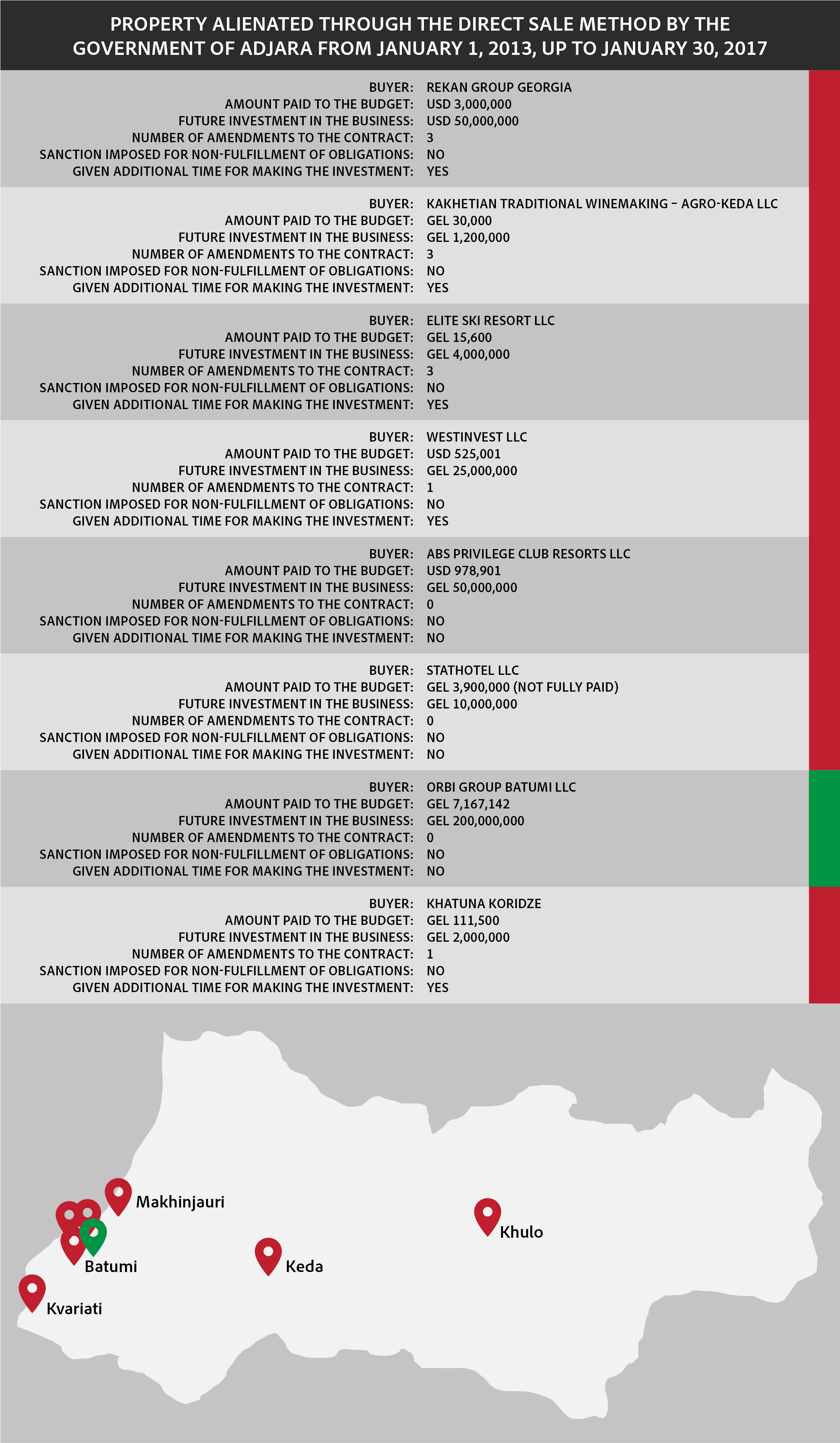 Infographic Privatization Ajara (2550x4167), Png Download