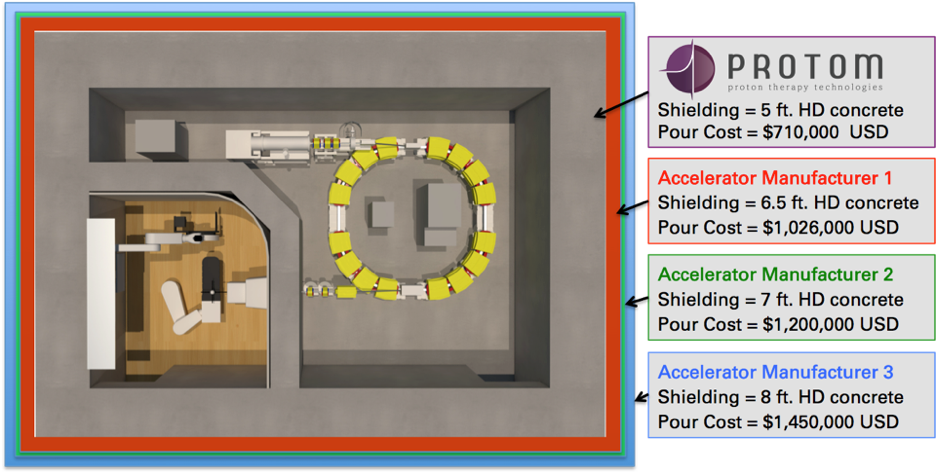 Proton Therapy Energy (936x474), Png Download