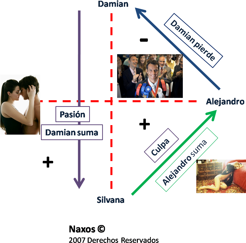 El Cuadrante De La Mujer Con Novio (1002x1011), Png Download