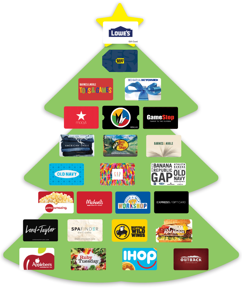 Get Retailer List (823x1065), Png Download