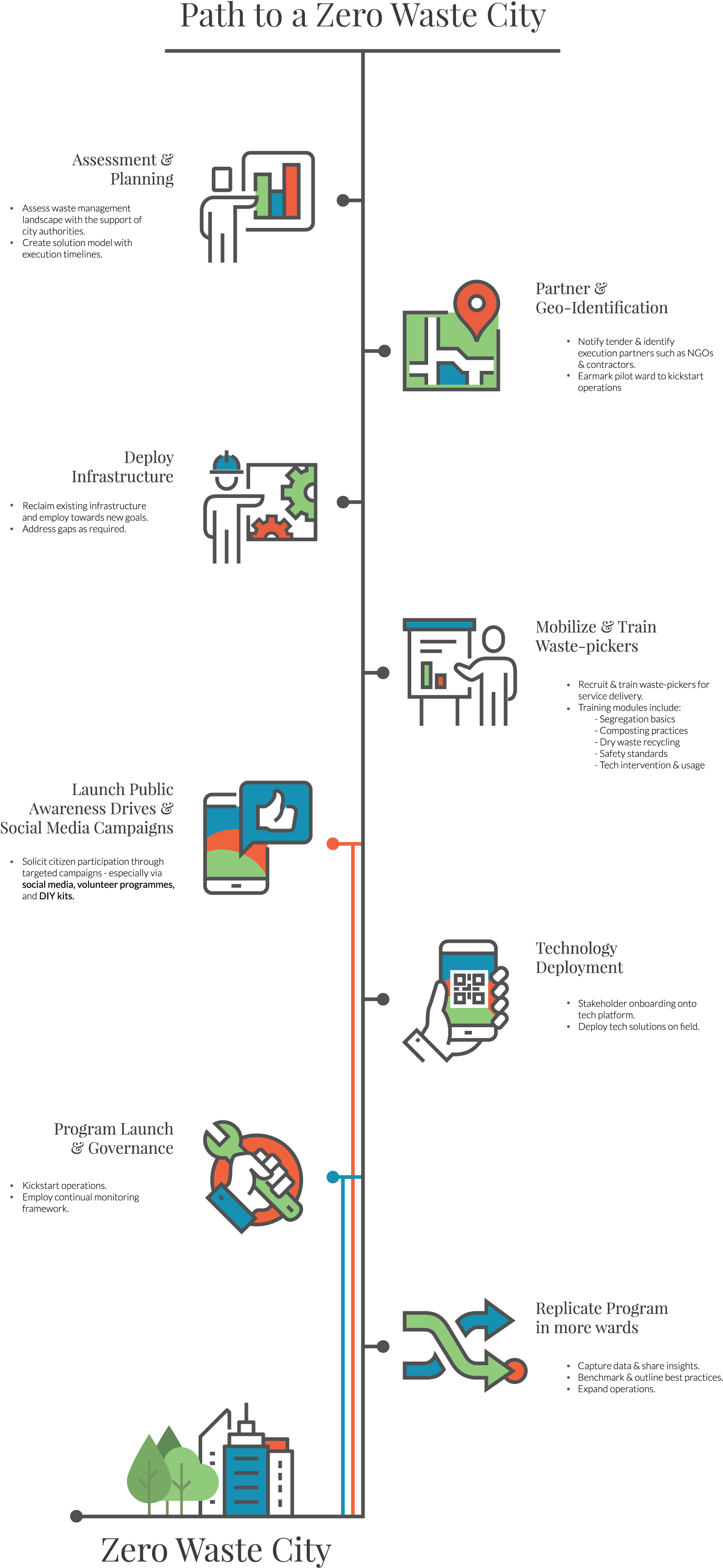 With Proven Business Models Enabled By Technology, (1632x3503), Png Download