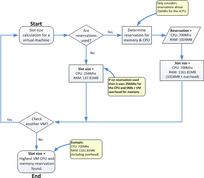 Family Casino Cruise (689x606), Png Download