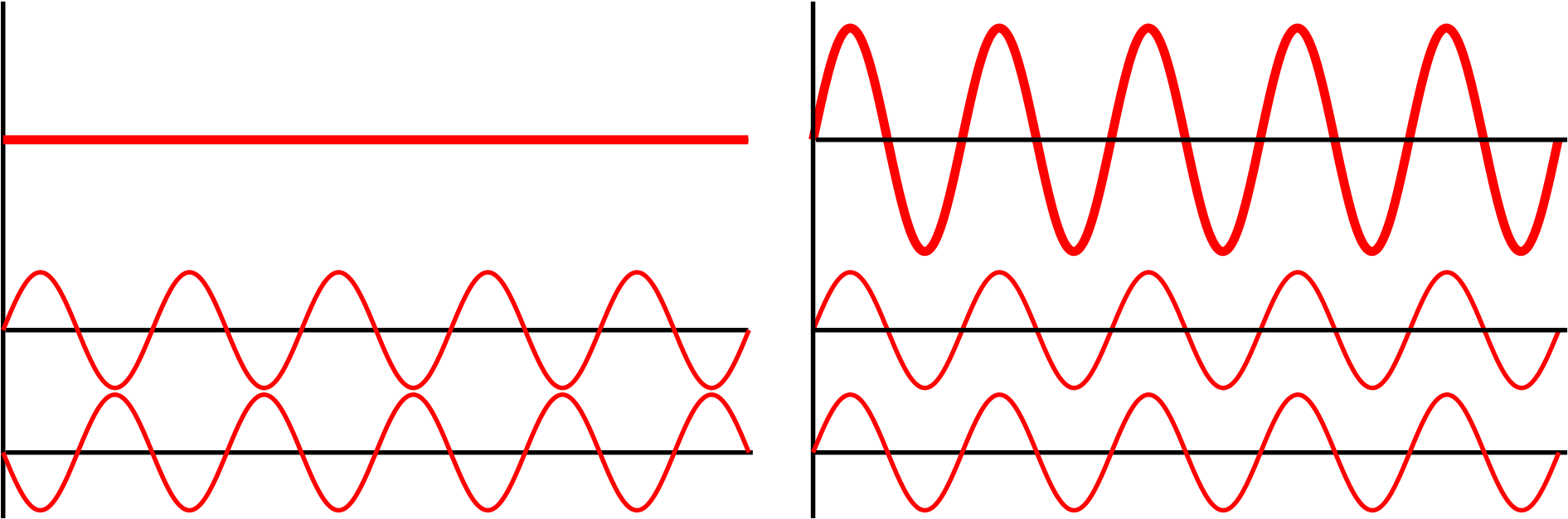 Interference Of Two Waves - Low Frequency Sound Waves (2000x668), Png Download