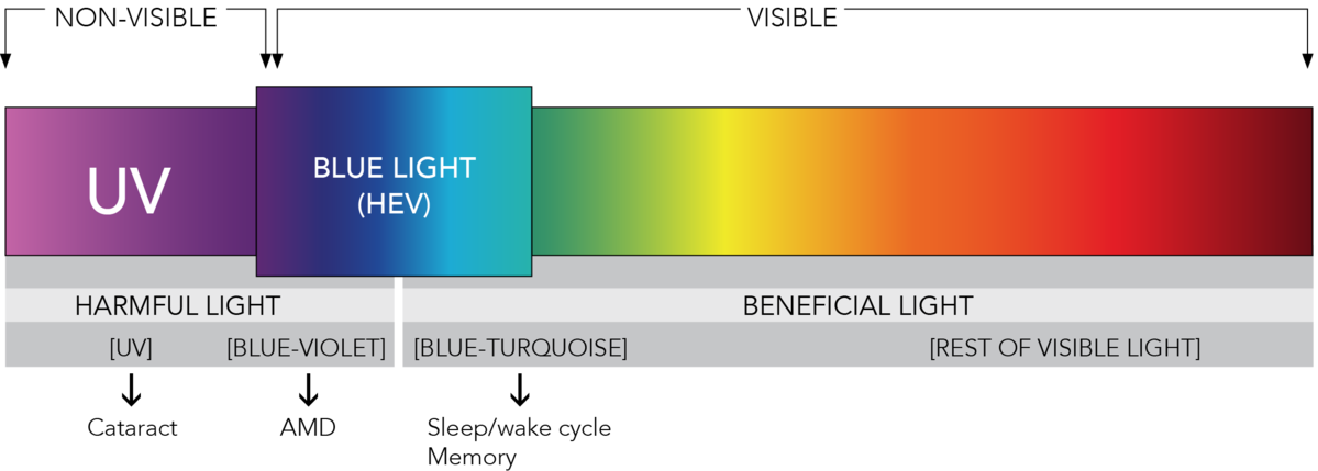 Technology Hurt Our Eyes (1000x358), Png Download