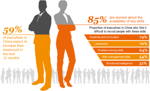 Business Leaders Are Adapting To The Talent Realities - Artificial Intelligence And Work (493x329), Png Download