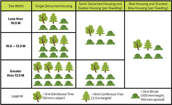 Do Not Need To Be Shown On The Site Plan - Shrub Height (600x368), Png Download