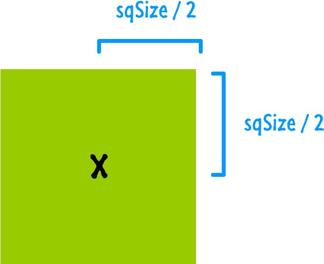 Remember, You Should Use This Offset Technique Only - Diagram (666x554), Png Download