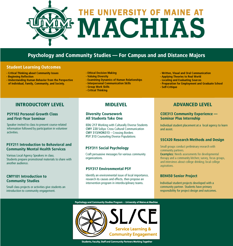 The Psychology & Community Studies Major Is An Interdisciplinary - Schaeffler Group (800x862), Png Download