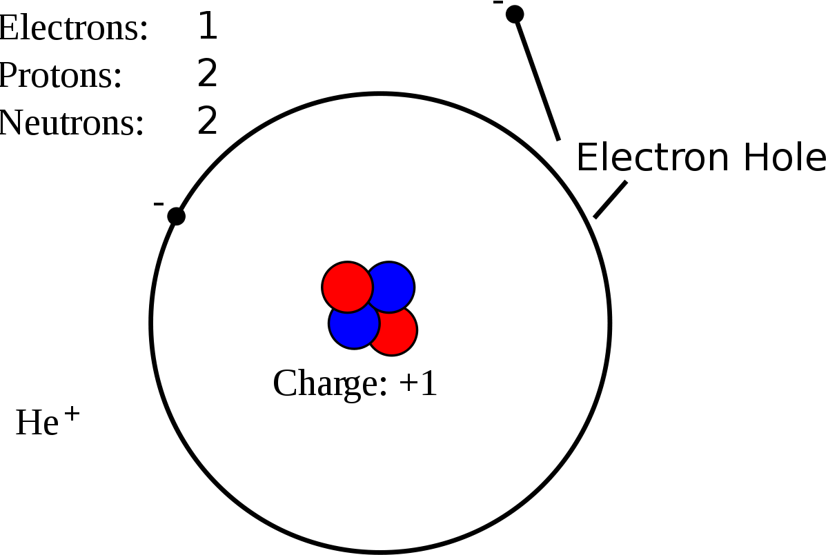 Electron Hole (1200x805), Png Download