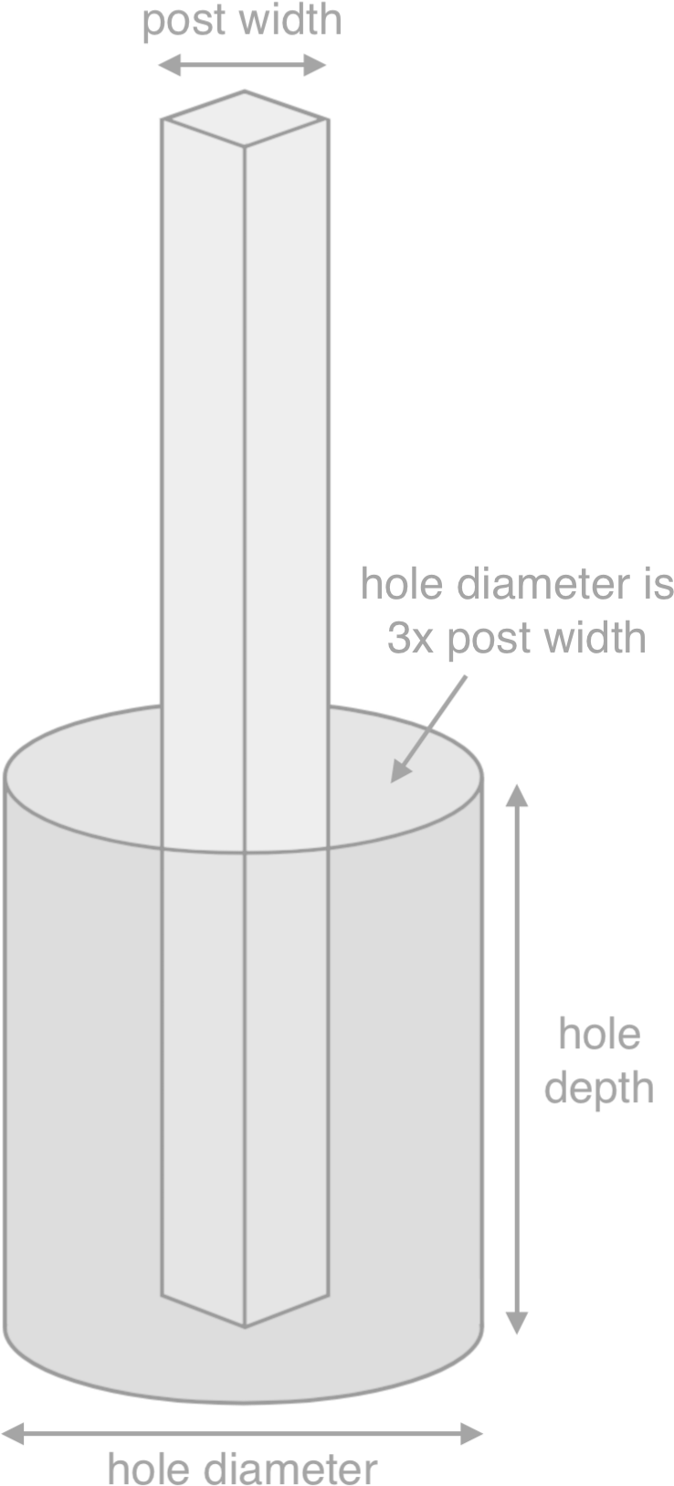 Illustration Of A Fence Post And Post Hole - Post Hole Digger (1000x1658), Png Download