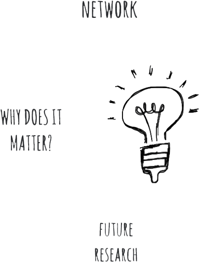 Our Research Reveals Essential Aspects Of Being A Part-time - Graphic Design (442x607), Png Download