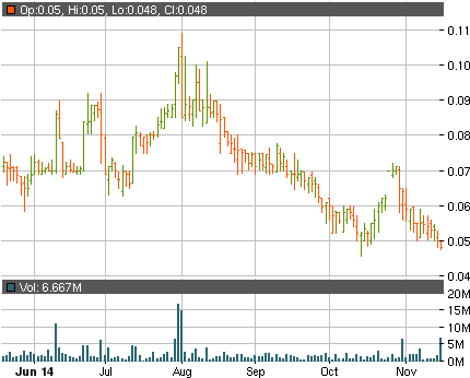 One Of The First Things That Strike You When You Start - Otc Markets (450x350), Png Download
