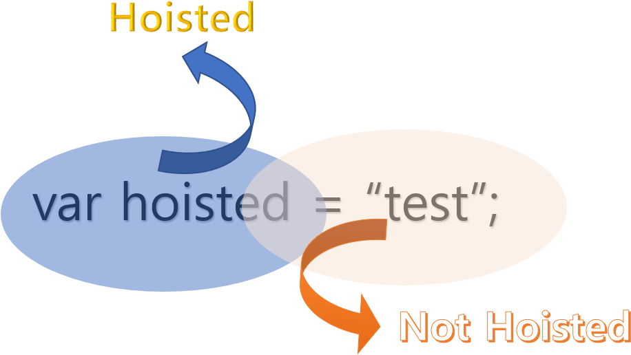 Conclusion Clipart Future Scope - Javascript Hoisting (936x535), Png Download