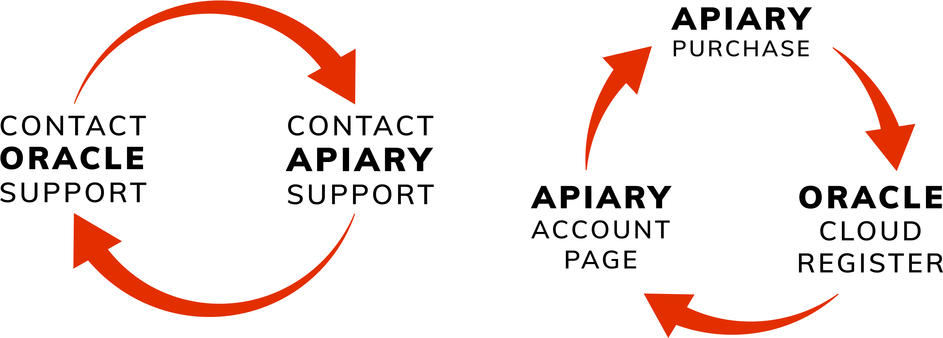 The Loop - Graphic Design (3200x1200), Png Download