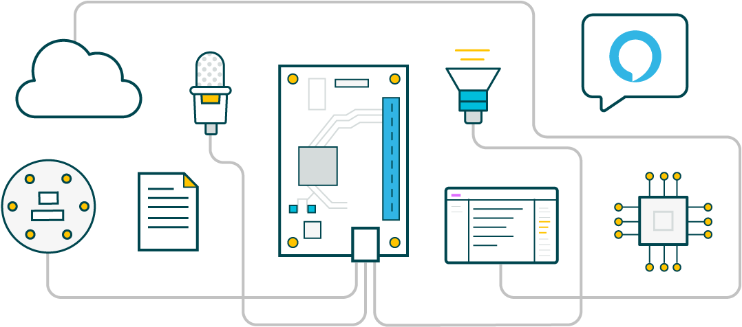 Development Kits For Alexa Voice Service Png Library - Alexa Development (1280x560), Png Download