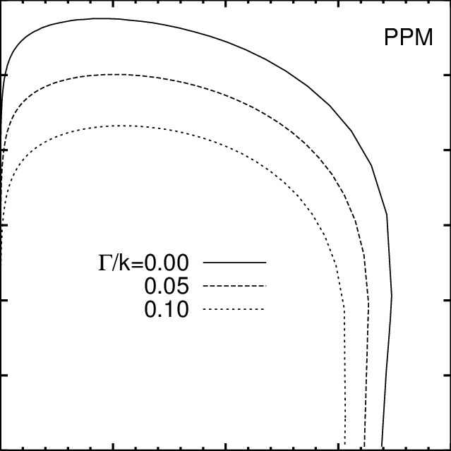 The Contour Plots For The Instabillity Growth Rate - Diagram (639x639), Png Download