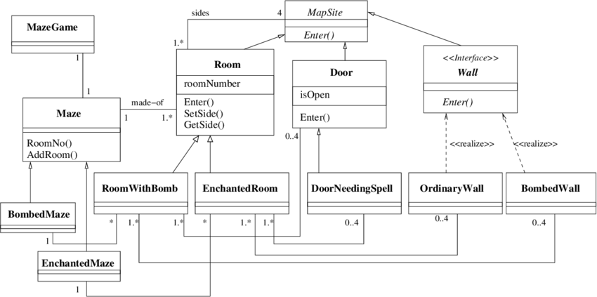 Maze Game Adapted From The Gof Book (850x423), Png Download