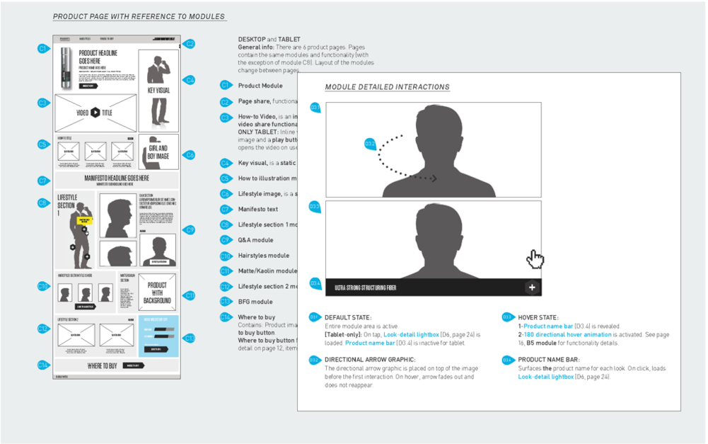 Interaction Specs (1000x750), Png Download