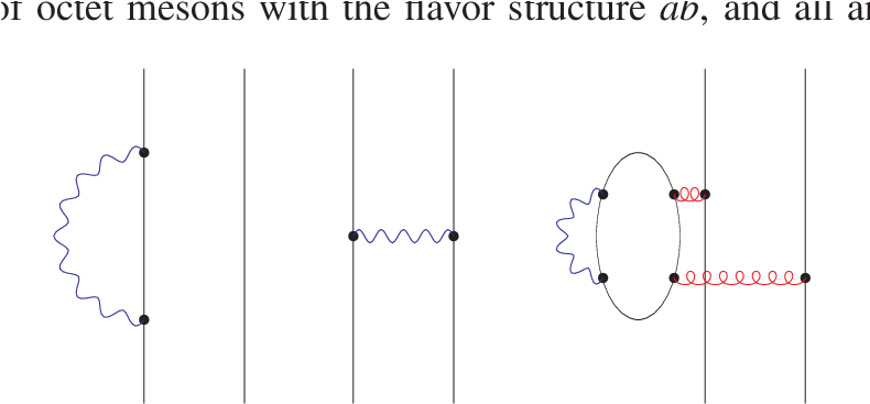 Examples Of Feynman Diagrams Contributing To The Meson (789x425), Png Download