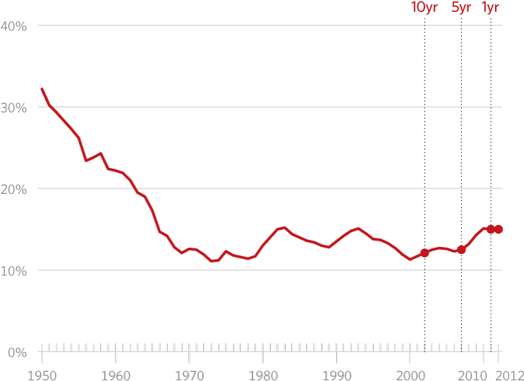 Sr Culture Index 2014 Self Sufficency (747x548), Png Download