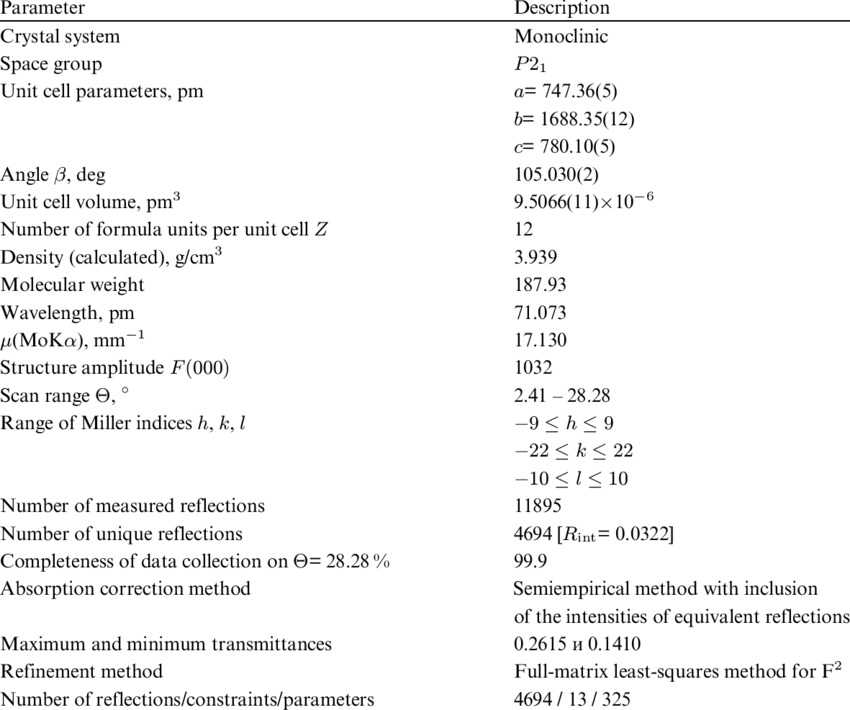 Crystallographic Data For Srmgf 4 And Conditions Of (850x710), Png Download