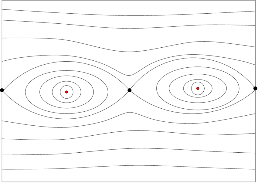 The Phase Space Of The Billiard Map In An Ellipse (850x603), Png Download