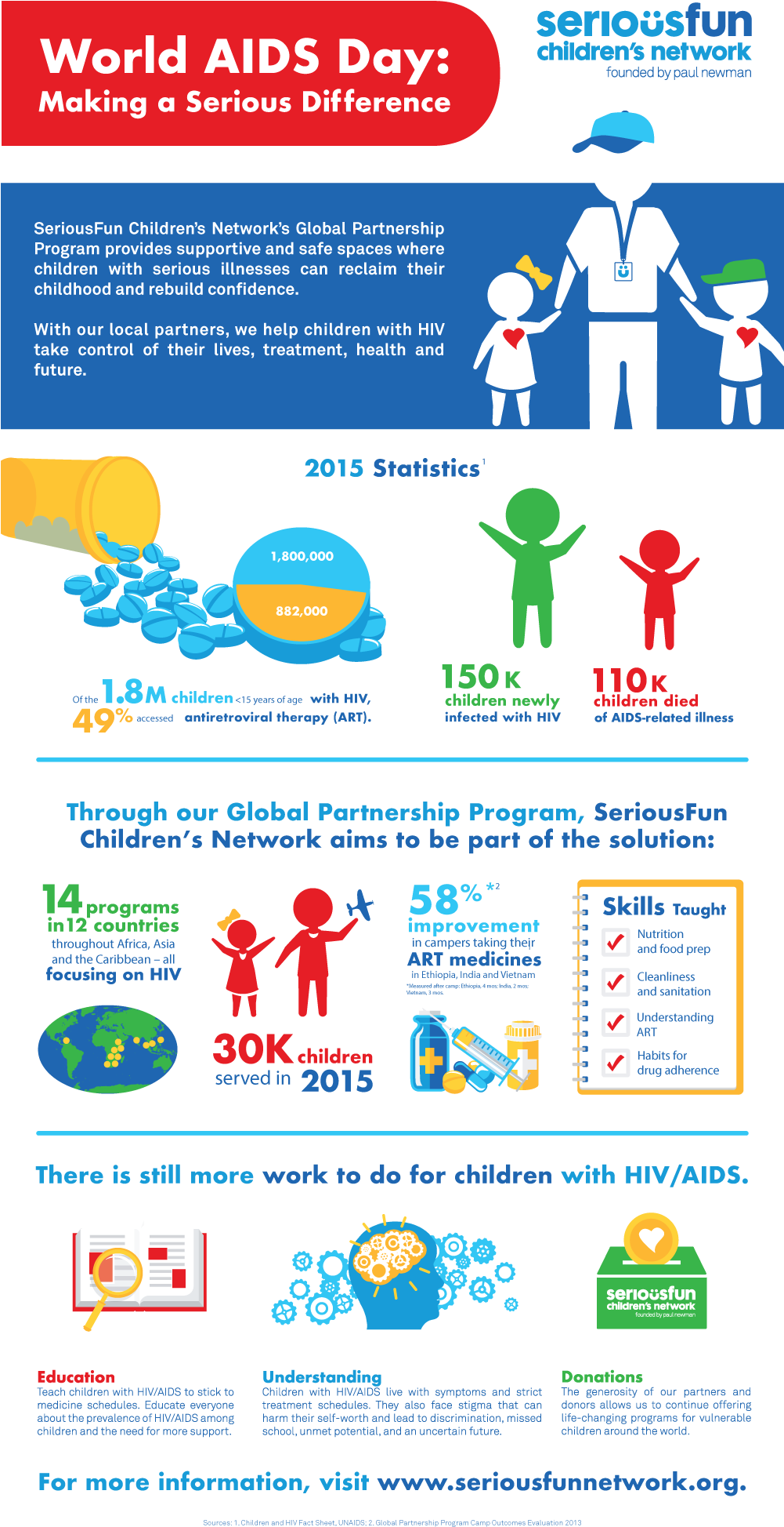 Seriousfuninfographic Vert6 Web (1000x2000), Png Download