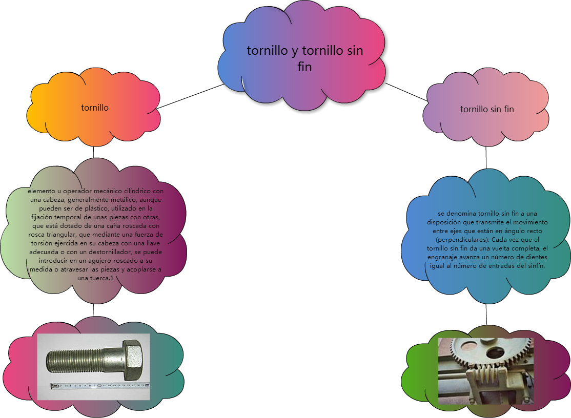 Untitled Tornillo Y Tornillo Sin Fin Elemento U Operador (1114x816), Png Download