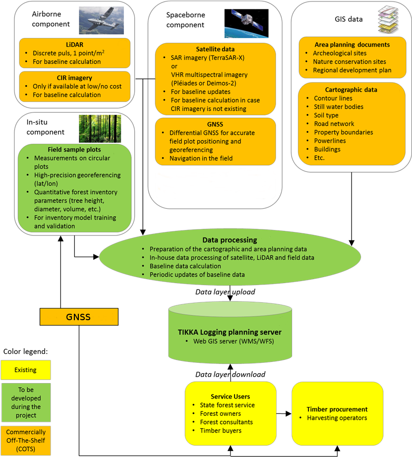 Service/ System Concept (834x946), Png Download