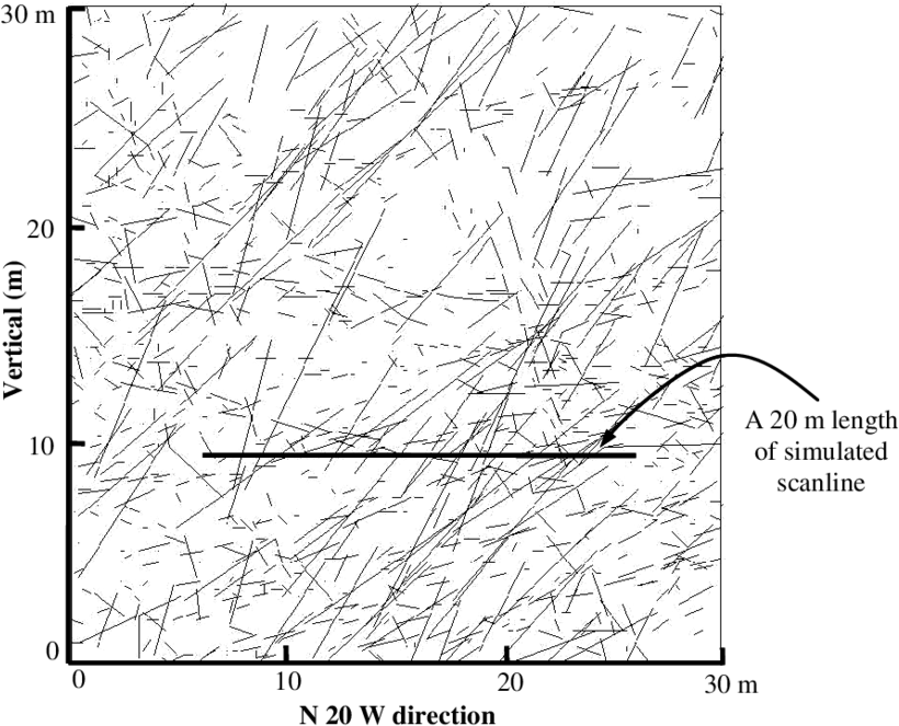 Joint Traces On A Vertical Outcrop Having The Strike (850x680), Png Download