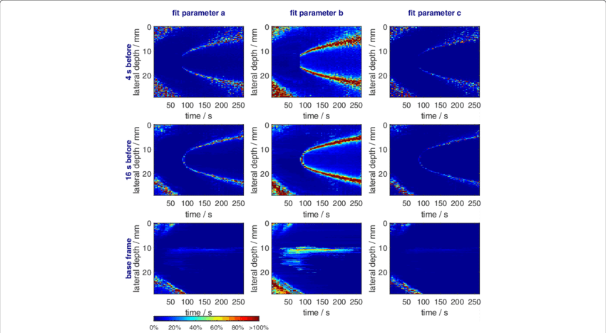 For Every Scanline , A Fit Was Performed And The Obtained (850x467), Png Download