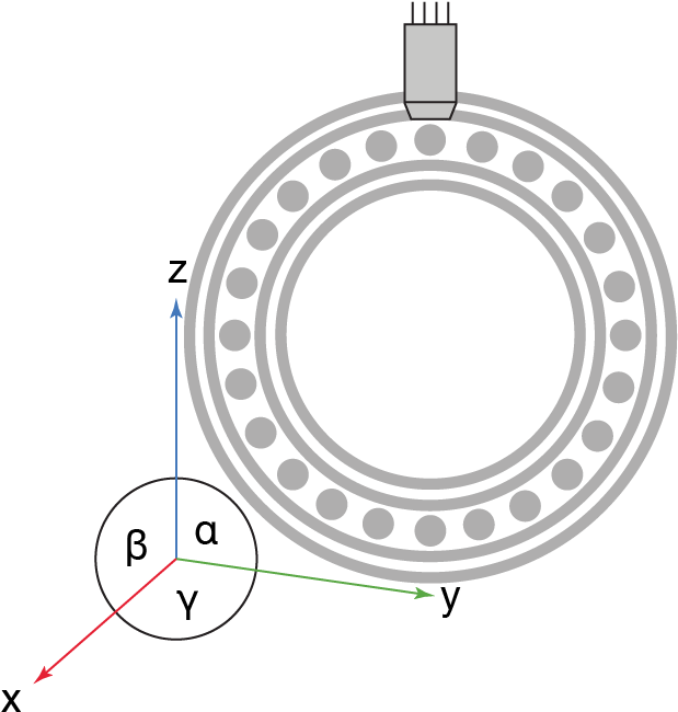 Accelerometer Sensor On A Bearing Records Vibrations (618x667), Png Download