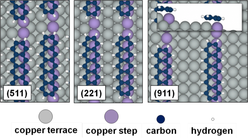 Adsorption Of Pentacene On Cu [left], Cu(221) (850x472), Png Download