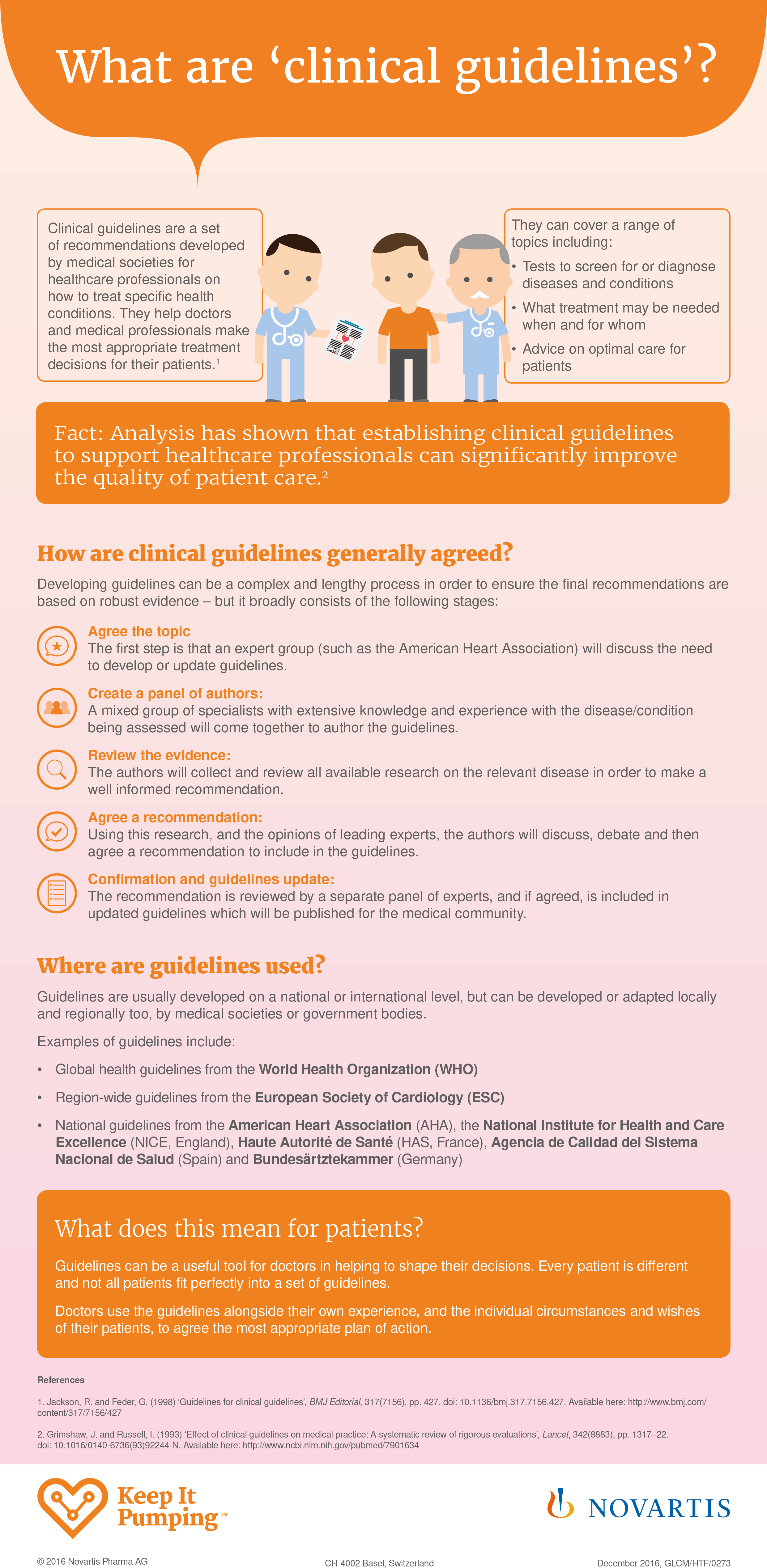 Understanding Clinical Guidelines (2480x5082), Png Download
