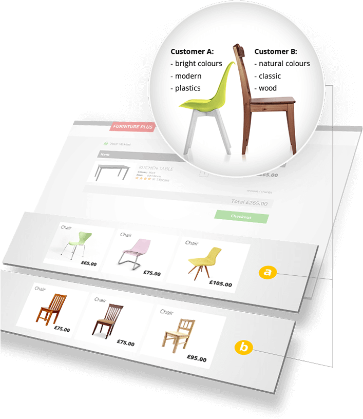 Personalised Recommendation (750x826), Png Download