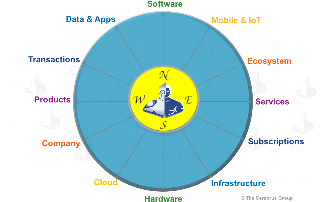 Digital Wheel Of Fortune (1136x738), Png Download