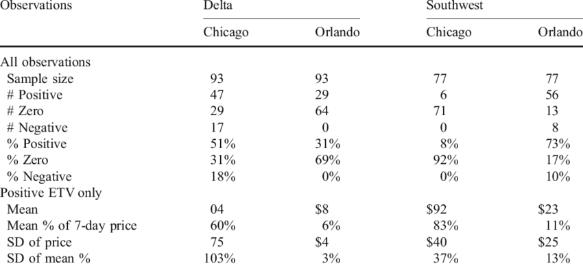 Excess Time Value In 30-day Advanced Purchase Refundable (850x388), Png Download