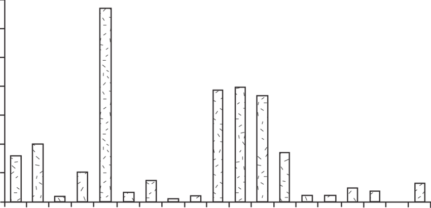 Number Of Seeds Present In Fecal Samples Collected (850x411), Png Download